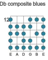 Guitar scale for composite blues in position 12